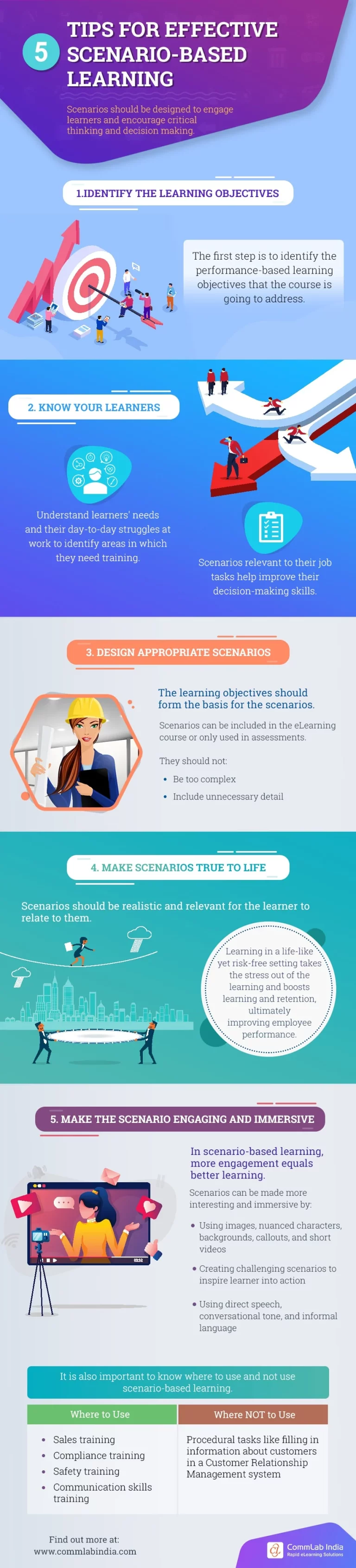 scenario based learning design tips infographic