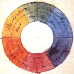 Goethe's Theory of Colors: The 1810 Treatise That Inspired Kandinsky & Early Abstract Painting