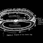 When the CIA Studied Psychic Techniques to Alter Human Consciousness & Unlock Time Travel: Discover "The Gateway Process"