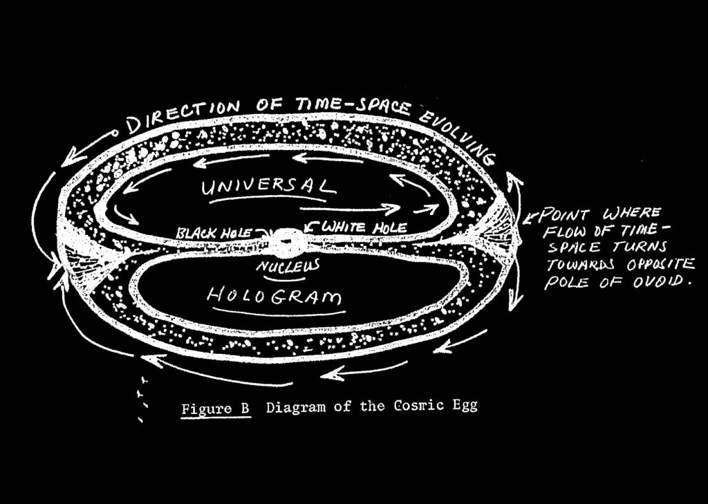 When the CIA Studied Psychic Techniques to Alter Human Consciousness & Unlock Time Travel: Discover "The Gateway Process"