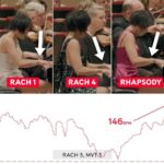 Tracking Pianist Yuja Wang’s Heartbeats During Her Marathon Rachmaninoff Performance