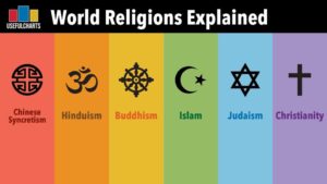 Global Religions Defined with Helpful Charts: Hinduism, Buddhism ...