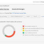 Compliance Dashboard Enhancement in Adobe Learning Manager