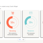 Creating Interactive Infographics with All New Adobe Captivate’s Widgets