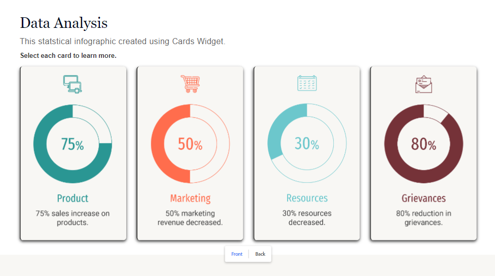 Creating Interactive Infographics with All New Adobe Captivate’s Widgets