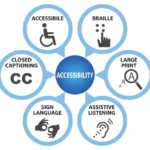 Using Inclusive Learning: How Generative AI Makes E-Learning Accessible to Everyone