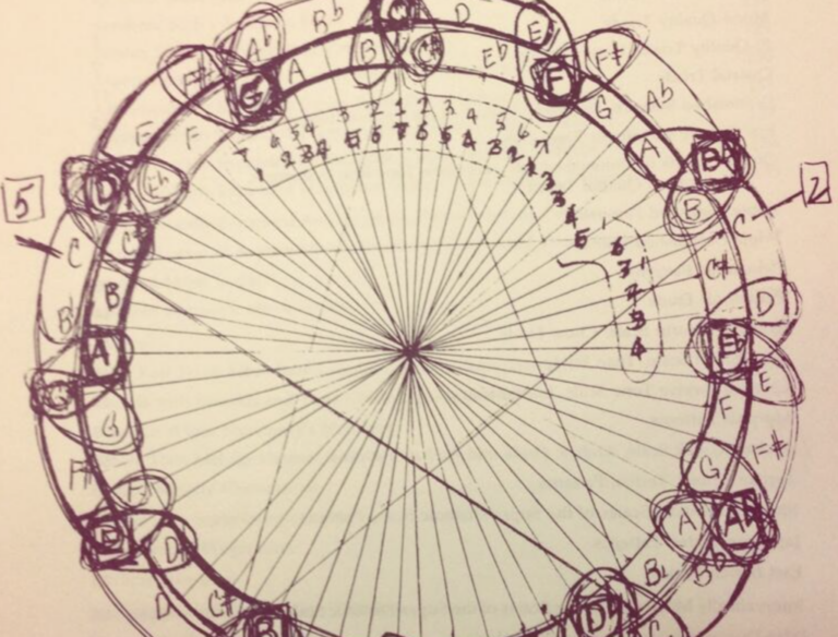 John Coltrane Draws a Picture Illustrating the Mathematics of Music